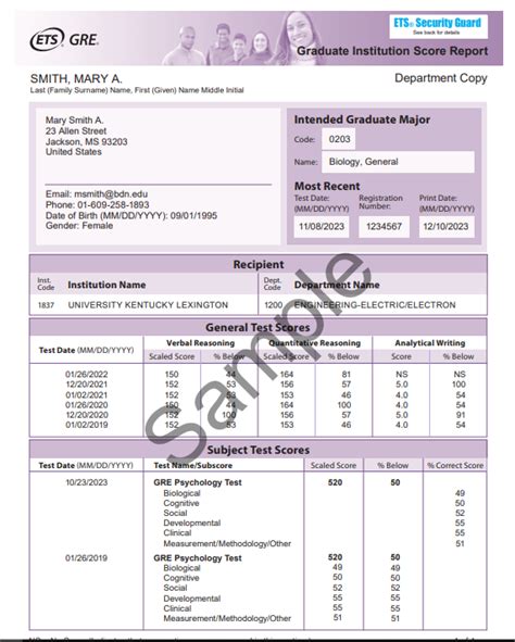 Understanding Your GRE Score: Result, How to Check, Validity & More.